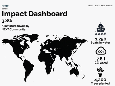 NexRow — Rowing Redefined (Impact | Rowing Community Series) dashboard datavisualization ecoapp figma rowing sustainability ui ux webdesign