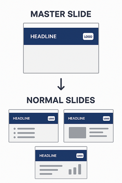 Master Slide