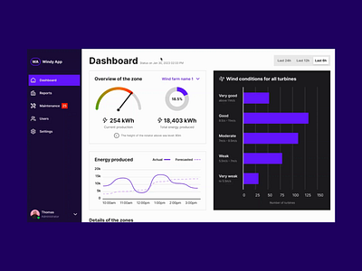 Enhance User Experience with this Interactive Dashboard Design admin chart charts dashboard data design export interaction management overview power plant product reports side navigation solar power table ui user experience user interface ux