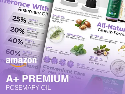 A+ Premium Amazon Content, Amazon, Photoshop, EBC a content amazon amazon design design ebc ebc design graphic design illustration listing listing images premium a content premium design