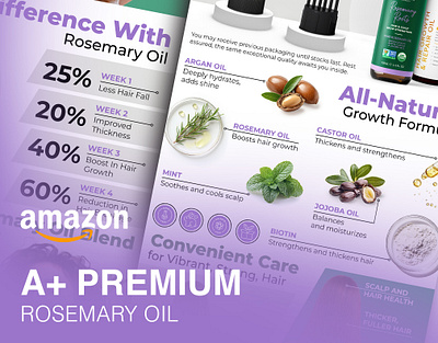 A+ Premium Amazon Content, Amazon, Photoshop, EBC a content amazon amazon design design ebc ebc design graphic design illustration listing listing images premium a content premium design