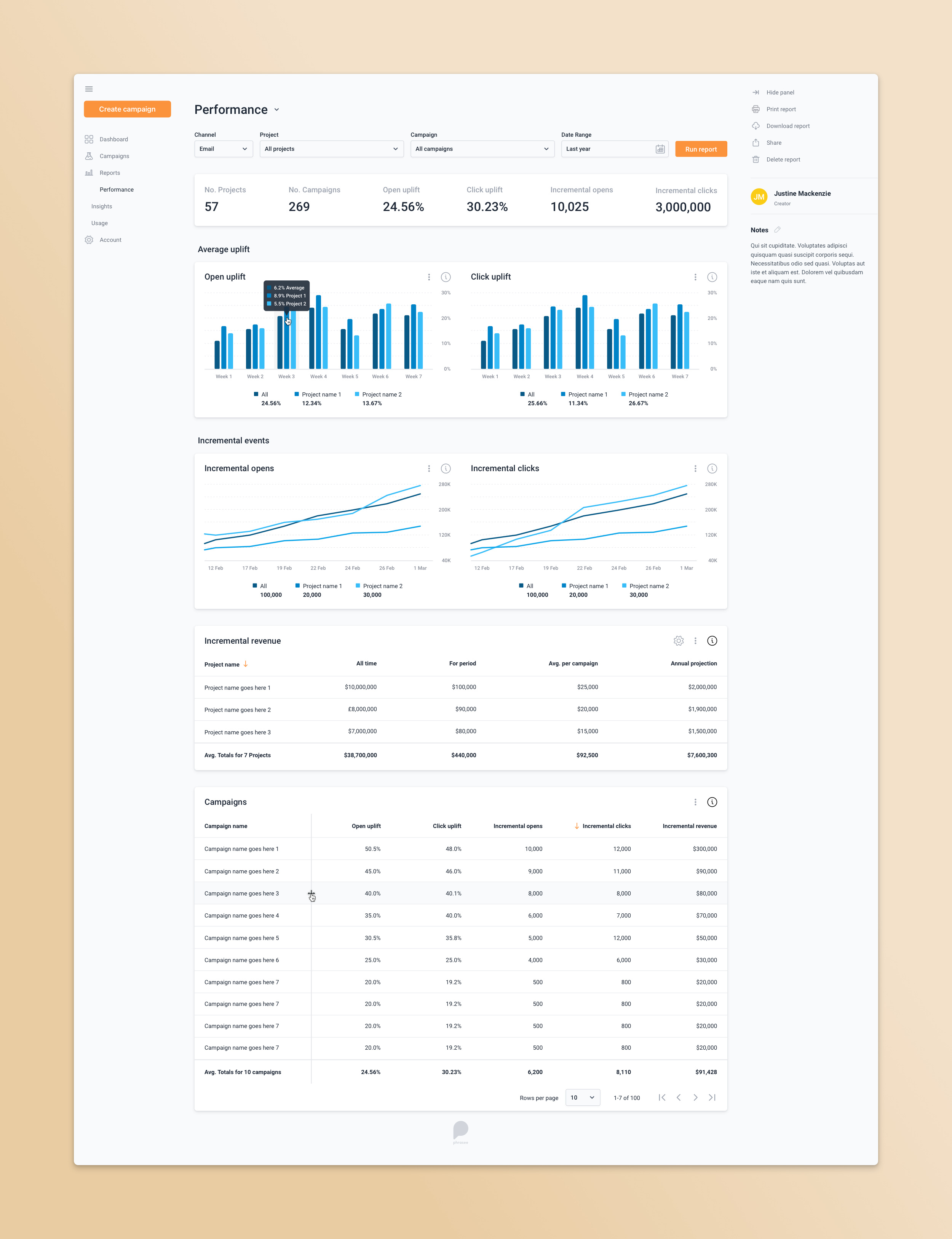 Example of Complex Dashboard & Workflow Design