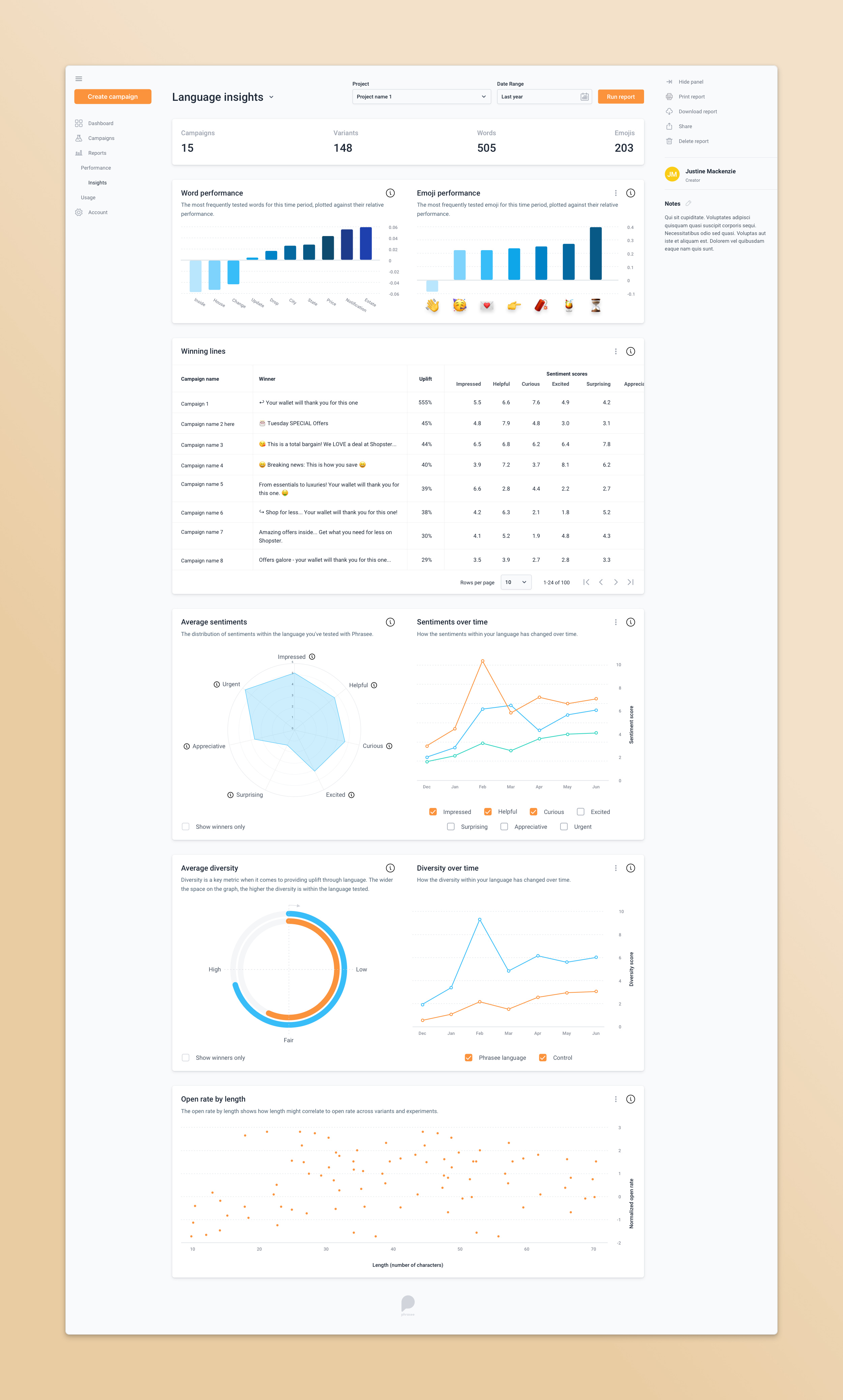 Example of Complex Dashboard & Workflow Design