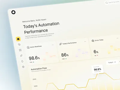 SaaS Performance Dashboard – Automation Metrics & Analytics admin panel analytics dashboard automation analytics business dashboard clean design data dashboard data visualization figma design information design metrics ui performance dashboard product design saas dashboard saas ui ui ux design user experience user interface ux design web app design web design