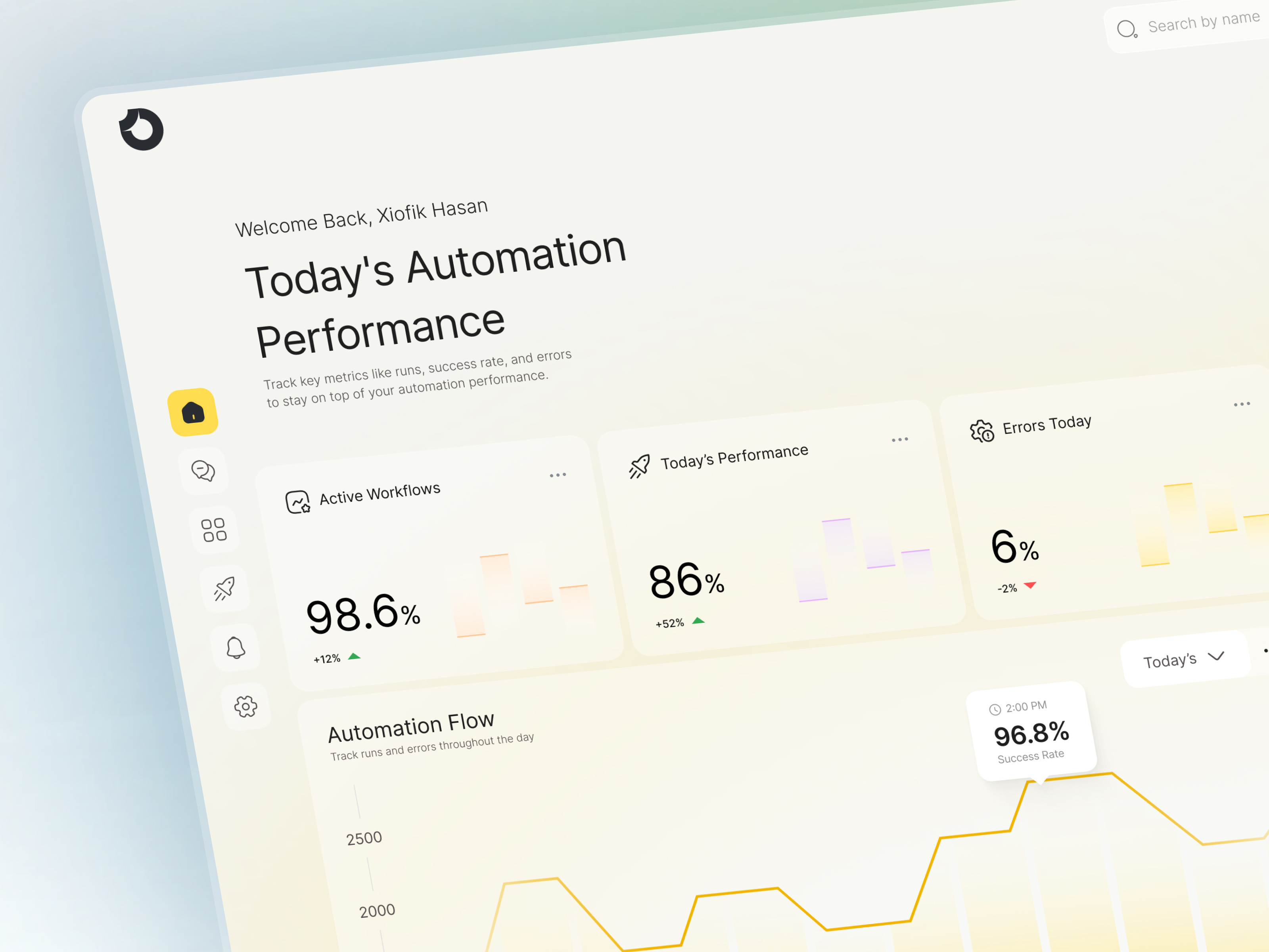 Example of Dashboard Design | Saa S UI UX Design