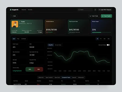 TRYSTER User Dashboard Redesign Concept dashboard interface dashboard web web web dashboard web design web interface web site web3