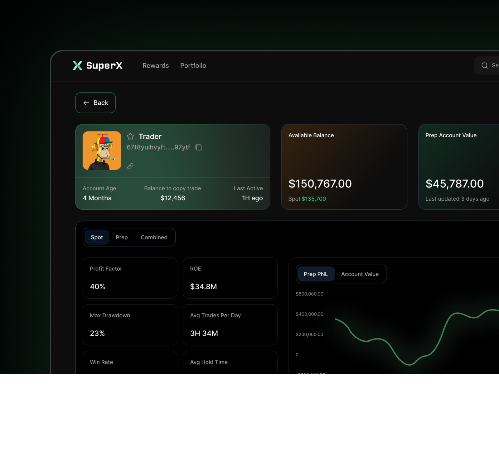 Example of Next Gen Dashboard Design ✨