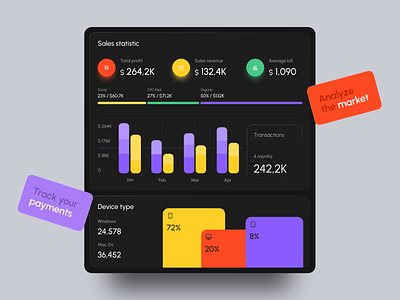 Dashboard Widgets for Sales Analytics analytics dashboard finance fintech outcrowd platform saas sales statistic ui ux uxui web platform widgets