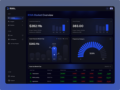 Crypto Dashboard Design analytics blockchain crypto crypto dashboard dark dashboard defi product web app website