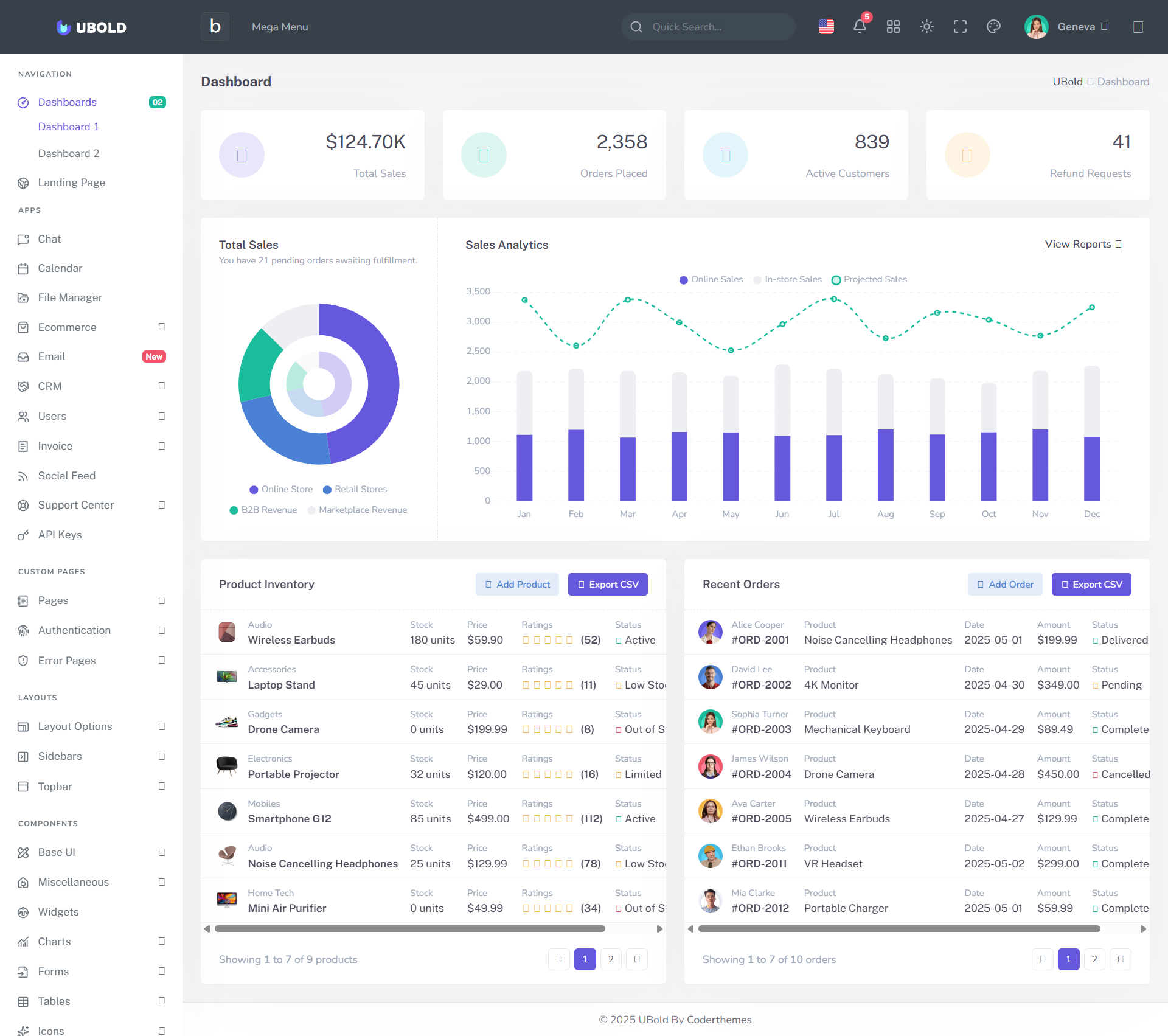 Example of Admin Dashboard Panel Design