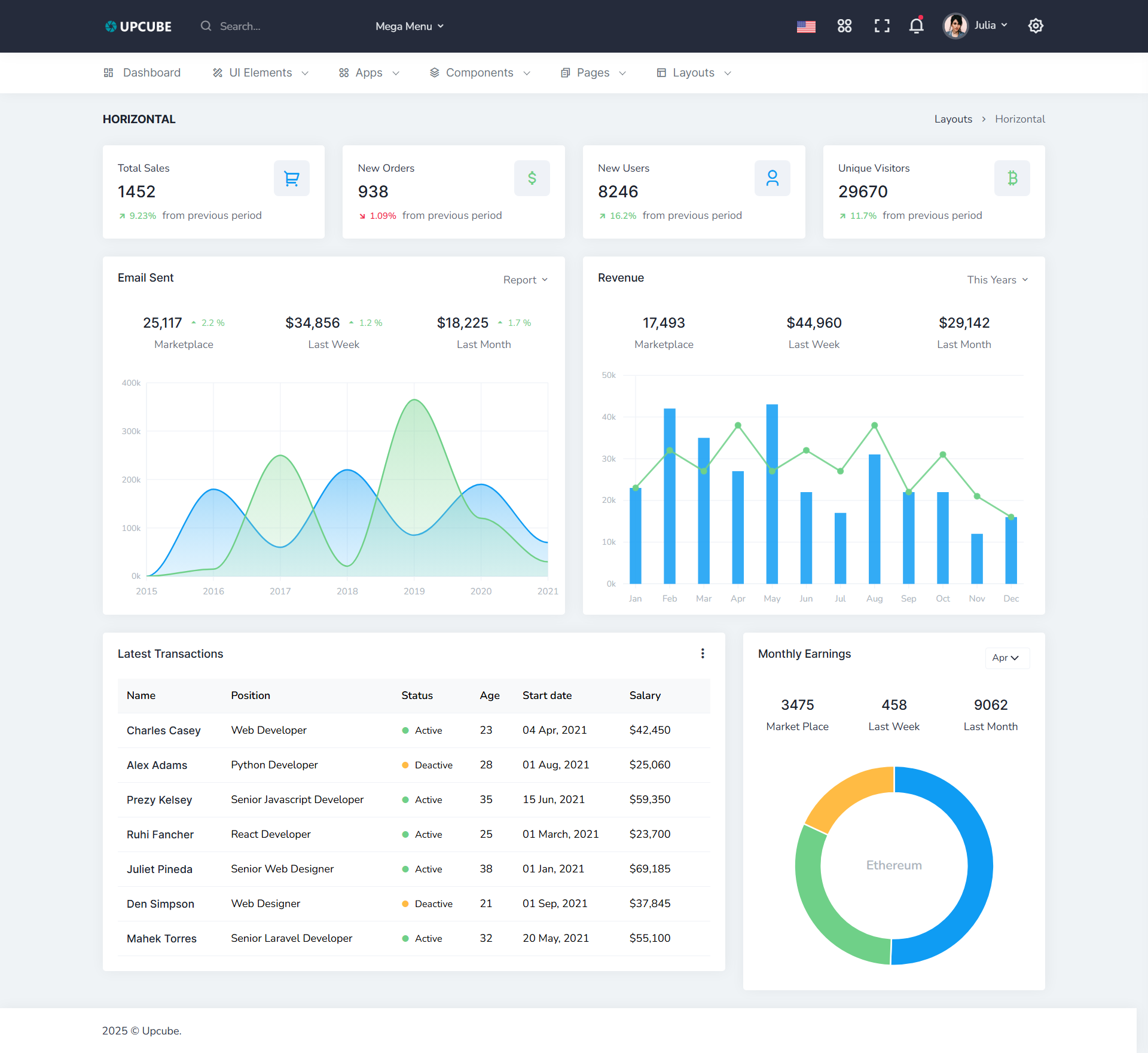 Admin Panel Design admin dashboard admin panel admin panel design admin panel template animation bootstrap bootstrap design bootstrap template bootstrap website css html html website js web design web development