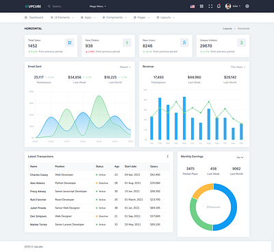 Admin Panel Design admin dashboard admin panel admin panel design admin panel template animation bootstrap bootstrap design bootstrap template bootstrap website css html html website js web design web development