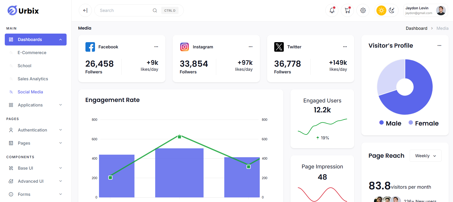Admin Dashboard Design admin admin dashboard admin panel admin panel design admin panel template animation bootstrap bootstrap tempalte bootstrap website css design html html website js web design web development