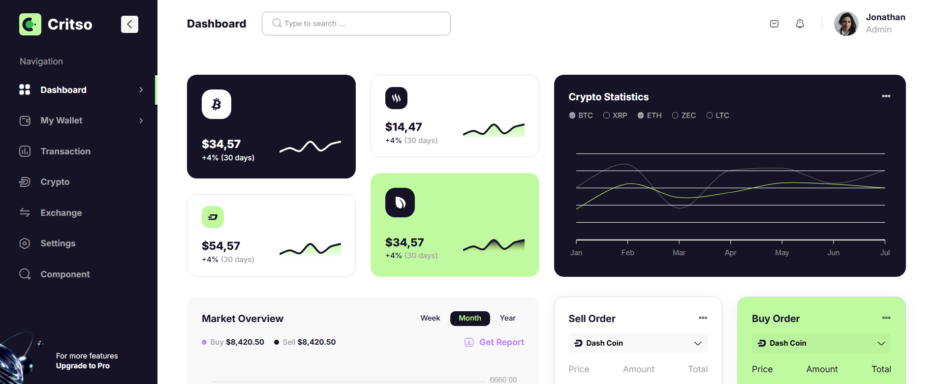 Example of Admin Dashboard Panel Design