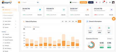 Admin Panel Design admin dashboard admin dashboard design admin panel admin panle design animation bootstrap bootstrap template bootstrap website css design html html design html tempalte html website js website design website development