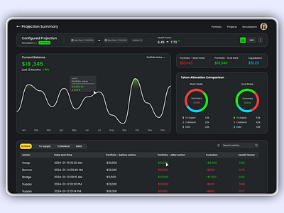 Modern Finance Dashboard UI/UX Design analytics dashboard crypto dashboard dark mode ui dashboard concept dashboard ui design data visualization design inspiration finance dashboard financial app design fintech design interactive dashboard investment app ui minimal ui modern dashboard portfolio tracker product design uiux design user interface ux design web app design