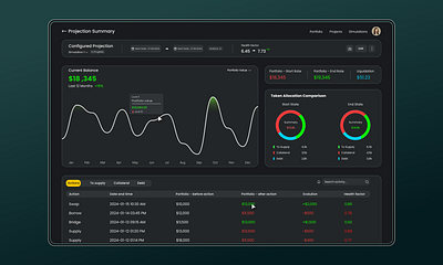 Projection Summary Dashboard – Portfolio Growth UI Design branding cleanui crypto dashboard dark theme ui dashboard data visualization design figma figmadesign finance dashboard fintech design illustration minimaldesign modern dashboard portfolio tracker token allocation ui uidesign uxdesign