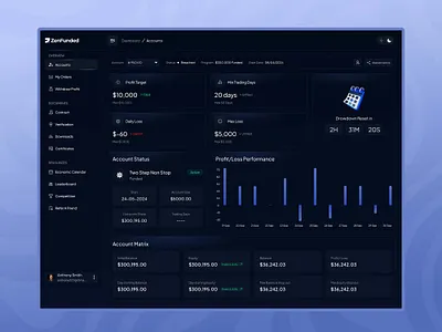 ZenFunded Trading Dashboard UI – Real‑Time Profit, Loss, Account trading app dashboard ui