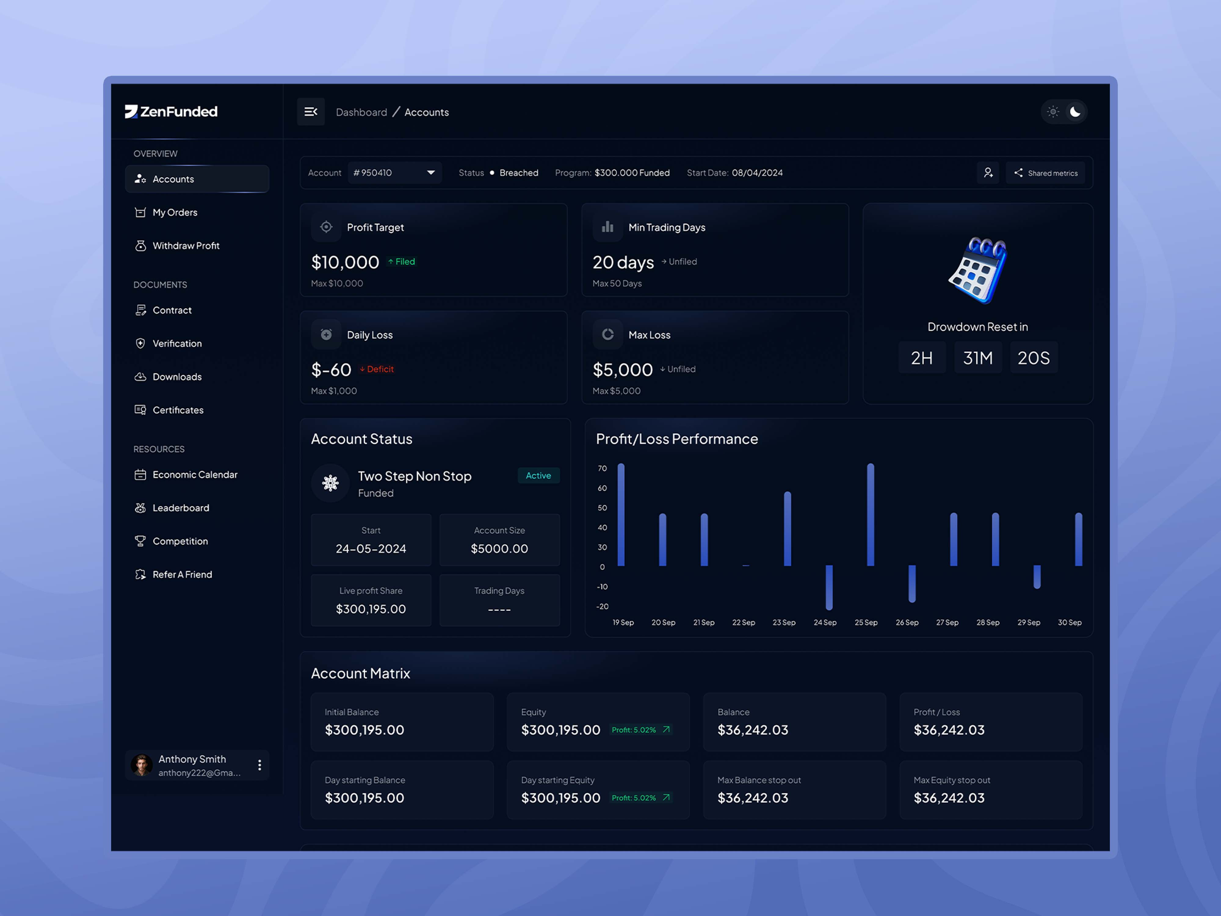 Example of Dashboard UX UI Design
