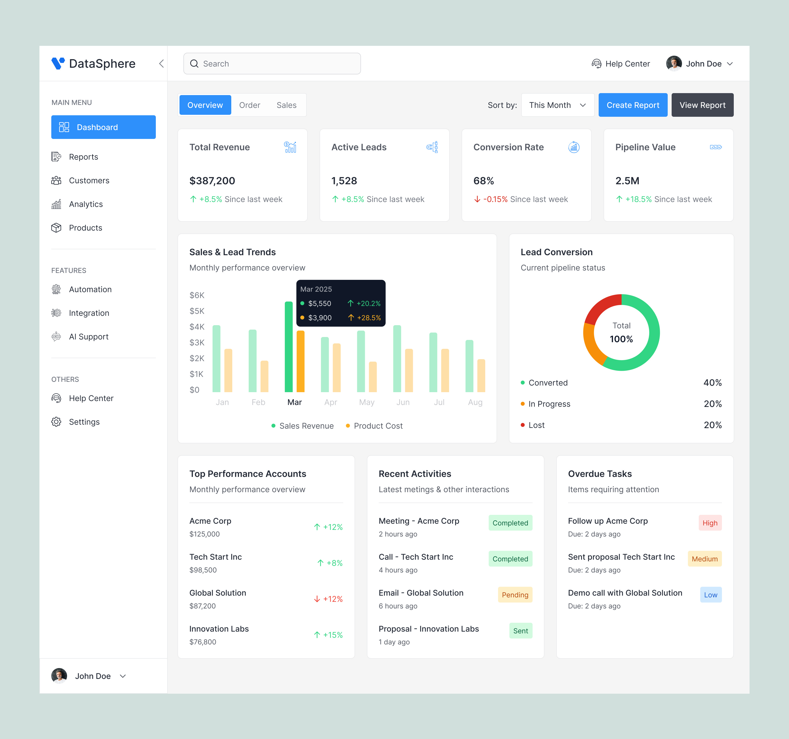 CRM Data Analytics Dashboard analytics dashboard businessanalytics crm dashboard dashboard saasdesign task management dashboard webappdesign webdashboard