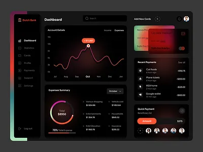 Banking Dashboard Design (Dark theme) admin dashboard application bank banking chart color dark theme dashboard design financial dashboard fintech dashboard money saas statistics transections ui ui design user interface ux web app