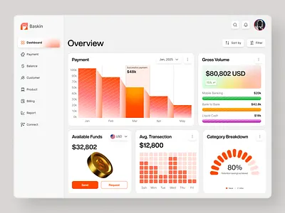 Baskin | Financial Dashboard UI banking dashboard ui banking widget ui colorful dashboard dashboard ui design finace ui finance dashboard financial dashboard ui financial widget futuristic dashboard kpi metrics ui product design transection dashboard transection dashboard ui ui ux widget ui