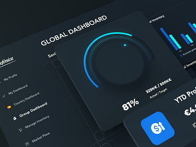 Dashboard-Telefonica dashboard design telefonica web