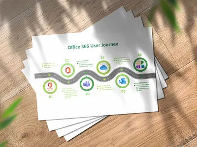 Office 365 User Journey Road Map Infographic consultinginfographicposter