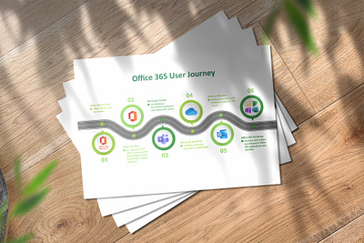 Office 365 User Journey Road Map Infographic consultinginfographicposter