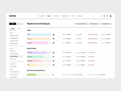 Chartmogul dashboard redesign before and after analytics dashboard b2b saas design before after clean dashboard crm crm dashboard dashboard redesign data visualization design funnel analysis interface redesign reporting tool design saas dashboard sales funnel design ui uiux concept ux ux improvement