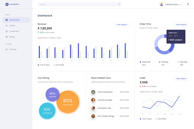 LaundryPro - Laundry made simple laundry app laundry application laundry management app saas application ux ui design