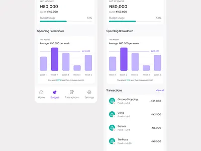 Budget Details app app design design mobile mobile design ui uidesign uiux