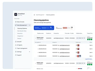 Data Cleansing Pipeline - SenseCloud accordion table cleansing pipeline data cleansing data management data table group table metrics procurement procurement data procurement data analytics supplier data cleansing table