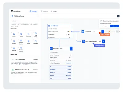 Datamap - Data Attribute mapping attribute mapping data data map data mapping datamap diagram map mapping atributes procurement data spend data