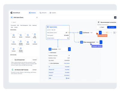Datamap - Data Attribute mapping attribute mapping data data map data mapping datamap diagram map mapping atributes procurement data spend data