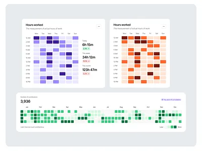 Heatmap Components - Figma community analytics bar chart chart dark mode figma community heat heat map heatmap hot map hotjar light mode map square chart