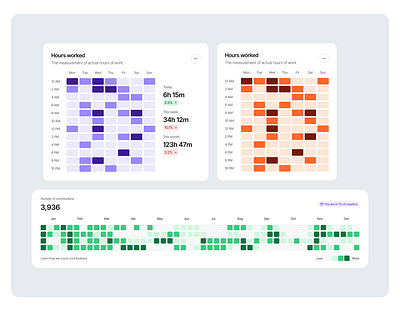 Heatmap Components - Figma community analytics bar chart chart dark mode figma community heat heat map heatmap hot map hotjar light mode map square chart