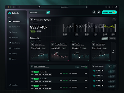 CoinLytix - Crypto Dashboard crypto crypto app crypto dashboard crypto design crypto platform crypto trading cryptocurrency dark ui dashboard dashboard ui
