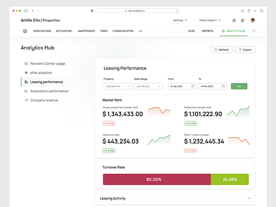 Real Estate - Home Rent Leasing Performance - SaaS crm dashboard design home rent home rent leasing performance home rent ui home rental saas leasing dashboard real estate saas saas saas ui ui ui ux rental uiux