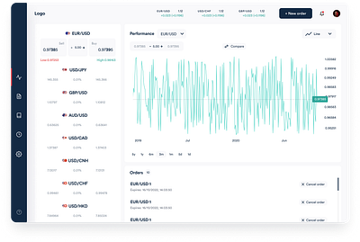 Currency pair trading dashboard UI concept app banking ui ux web