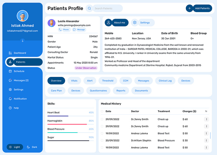 Patients Management Dashboard UI by Istiak Ahmed on Dribbble