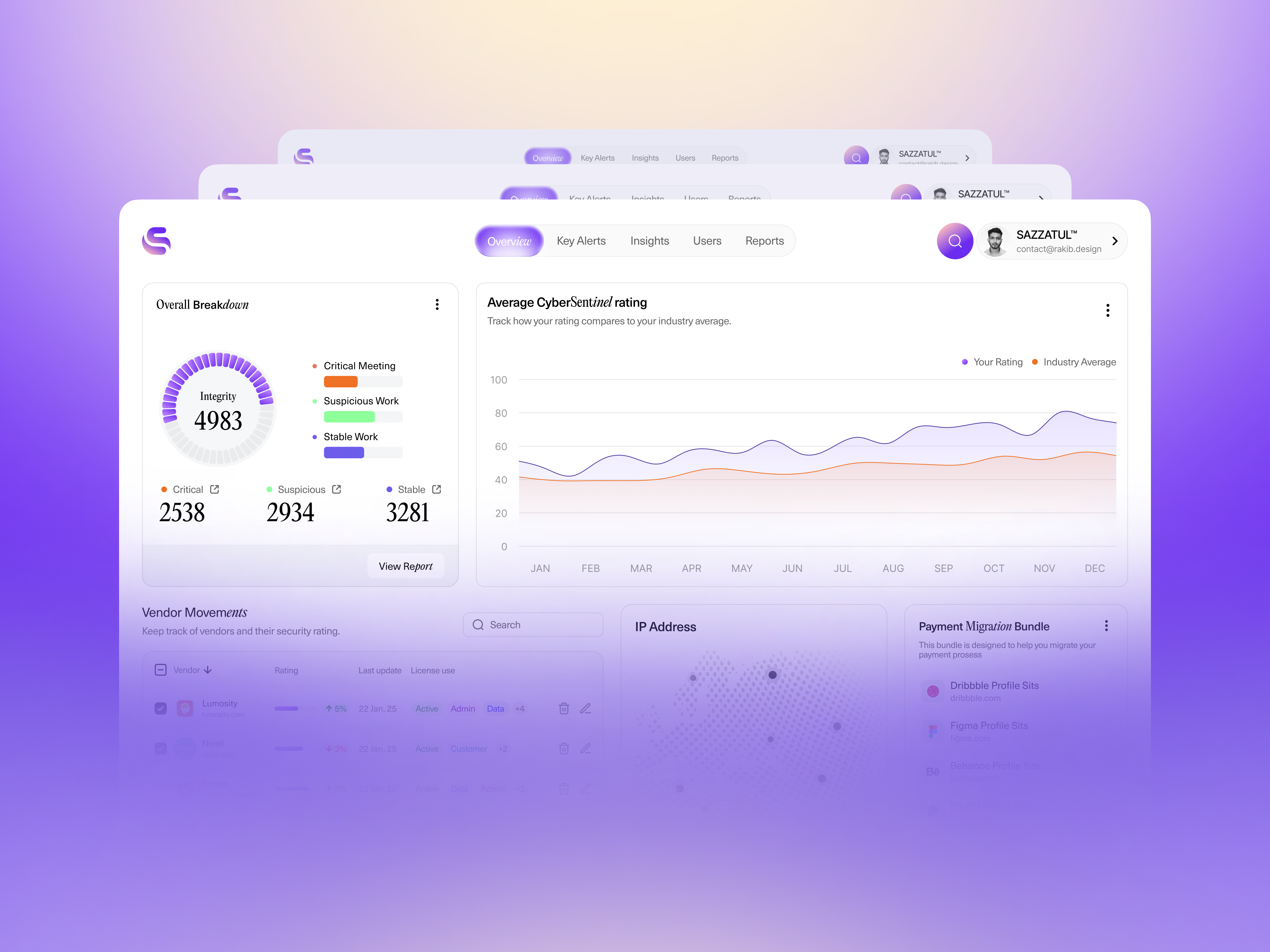 CyberSentinel — Cybersecurity SaaS Dashboard & Responsive Design bento branding cleandesign cybersecurityui cybersentinel dashboard dashboardresponsive datavisualization design graphdesign responsivedesign saas saasdashboard ui uidesign