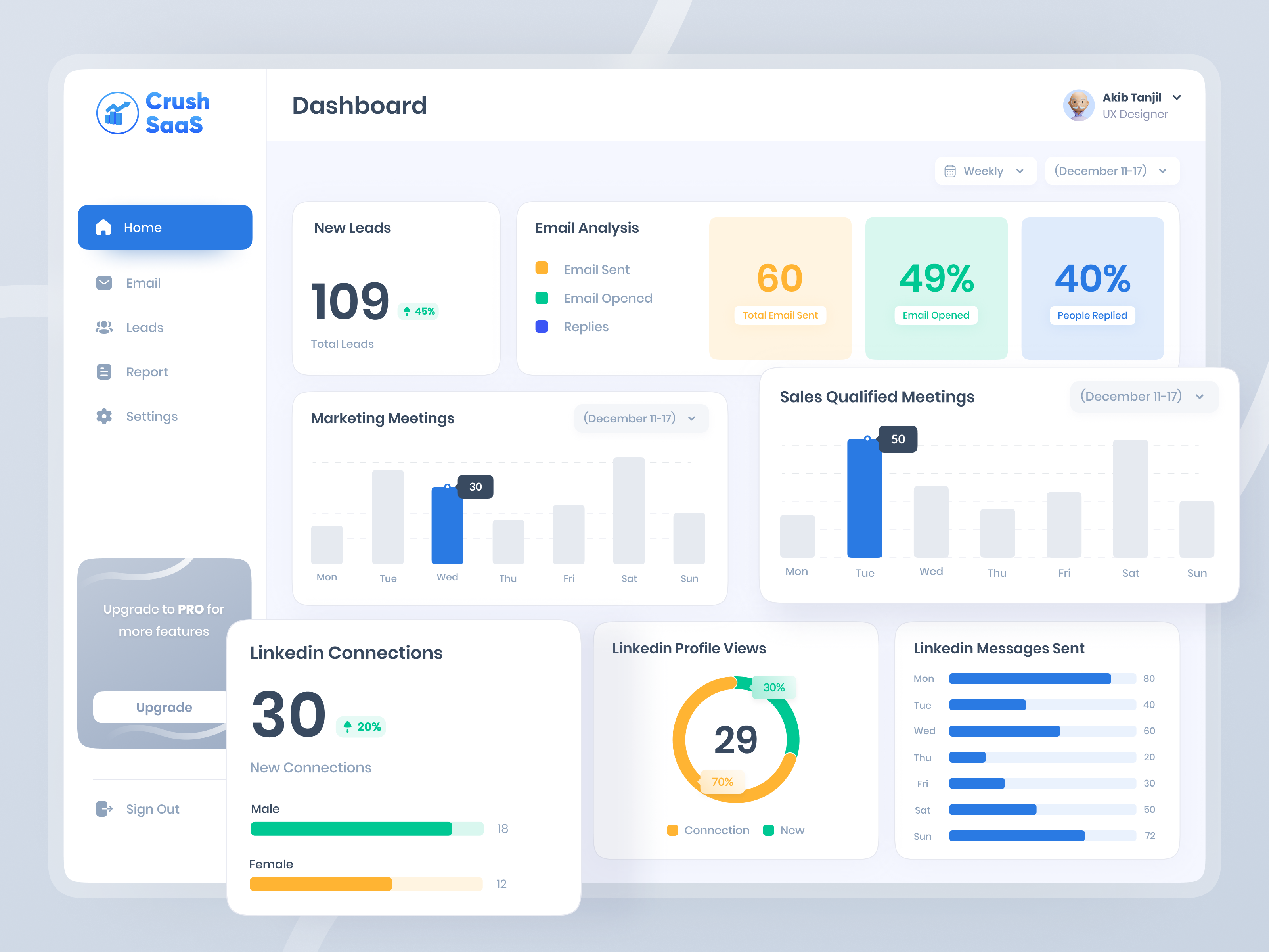 Example of Dashboard Design For Saa S & Web App