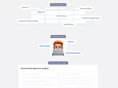 Verified by Expert after effects animation design figma graphic design illustration jitter motion design ui ux