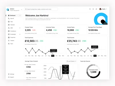Qatalyst - Dashboard Design clean dashboard app dashboard design design maintenance management property app property management property management dashboard pulok paul real estate dashboard realestateui rental management saas ux ui design trending ui ui design uiux web design web interface design