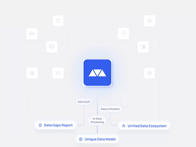 Integrations Animation after effects animation branding design figma graphic design integration motion graphics ui