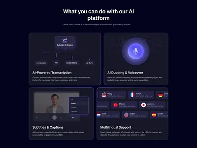 AI Video Platform Website: Features & Capabilities Section ai tools ai website design bento dark dark mode saas feature feature highlights feature web design illustration multilingual platform product design saas saas landing page transcription ai uiux video platform voiceover web design