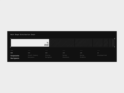 data visualization chart data data visualization ui
