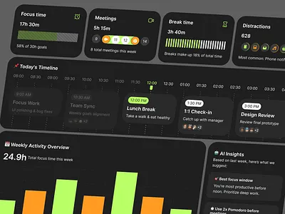 Prodly Dashboard Widget — Clean, Data-Driven UI for Product Team analytics clean dashboard dark mode dashboard data visualization design metric product dashboard product menagement productivity saas team tool uiux web design widget widget dashboard