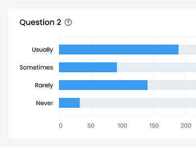 Survey reports analytics chart component design system graph product design report survey ui ui design